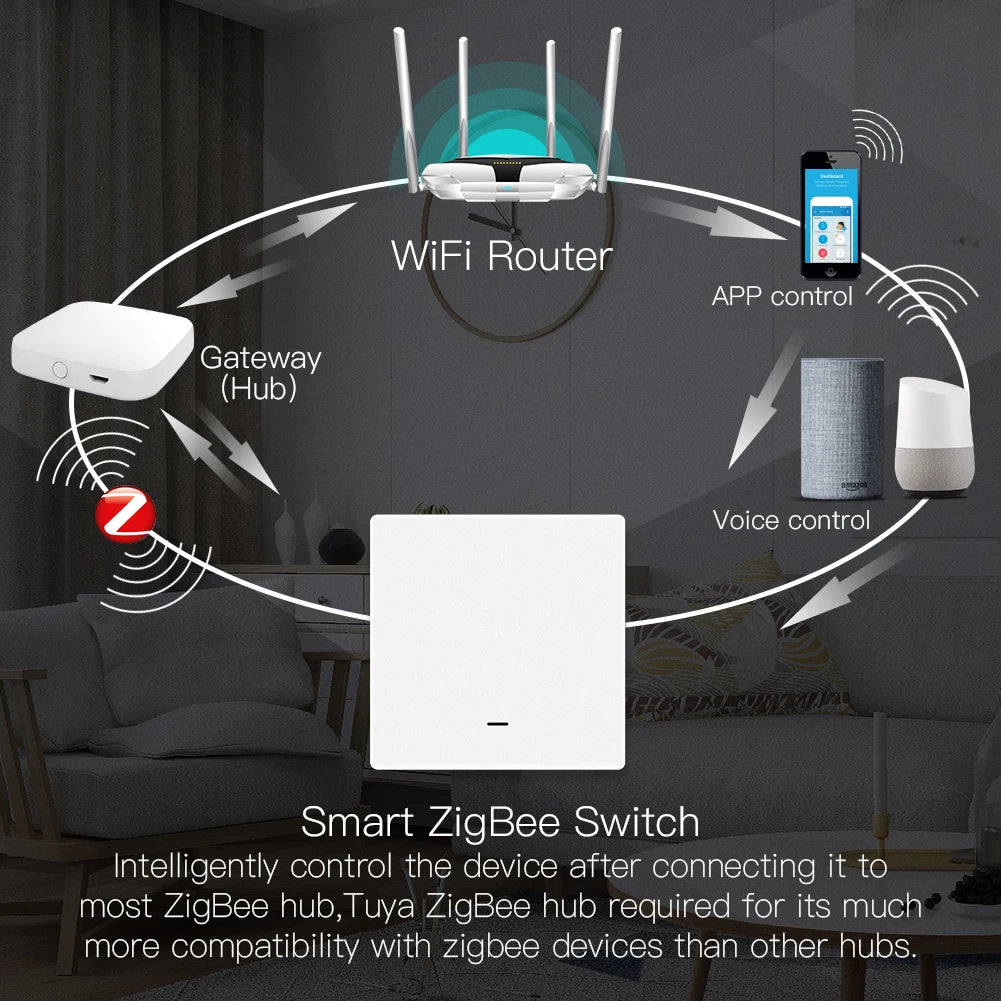 MOES Smart Light Switch Tuya ZigBee No Neutral Wire No Capacitor Needed Smart Life 2/3 Way Works with Alexa Google Home 2mqtt