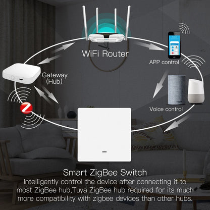 MOES Smart Light Switch Tuya ZigBee No Neutral Wire No Capacitor Needed Smart Life 2/3 Way Works with Alexa Google Home 2mqtt