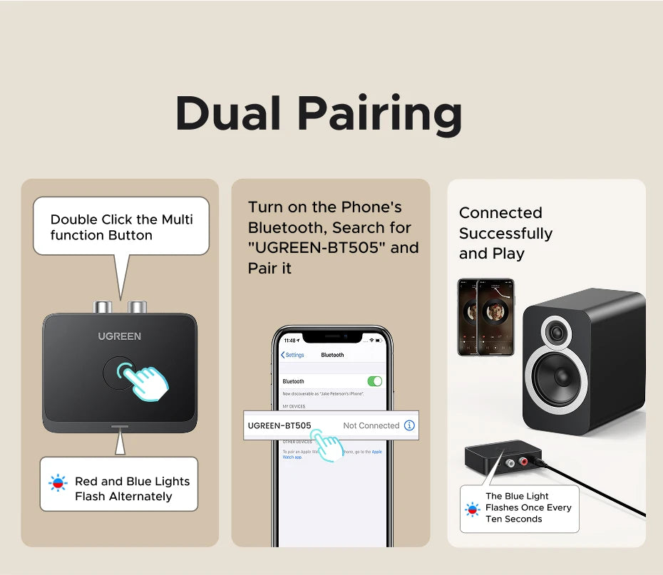 UGREEN AUX Bluetooth Receiver LDAC AAC Hi-Fi 3.5mm Jack 2RCA RCA Audio Bluetooth 6.0 Adapter Receivers 15h For Car Speaker PC