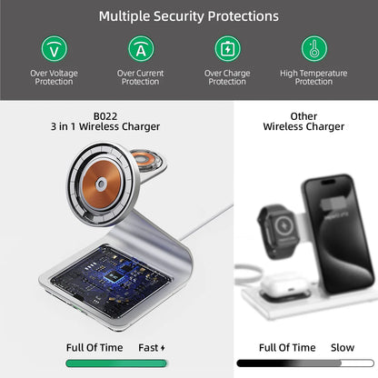 Bonola Magnetic 3 in 1 Wireless Charger for iPhone 16/15/13/14 Pro/12 30W Wireless Charging Station for Apple Watch/AirPods Pro