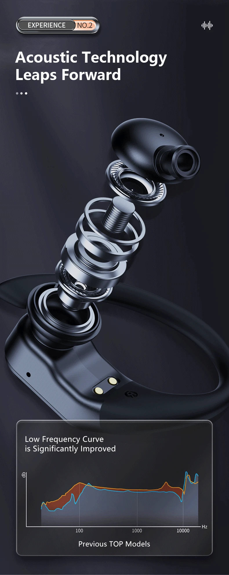 New Lenovo LP75 TWS Sports Earphones Bluetooth 5.3 Wireless Headphones Waterproof HiFi Stereo Noise Reduction Earbuds with Mics