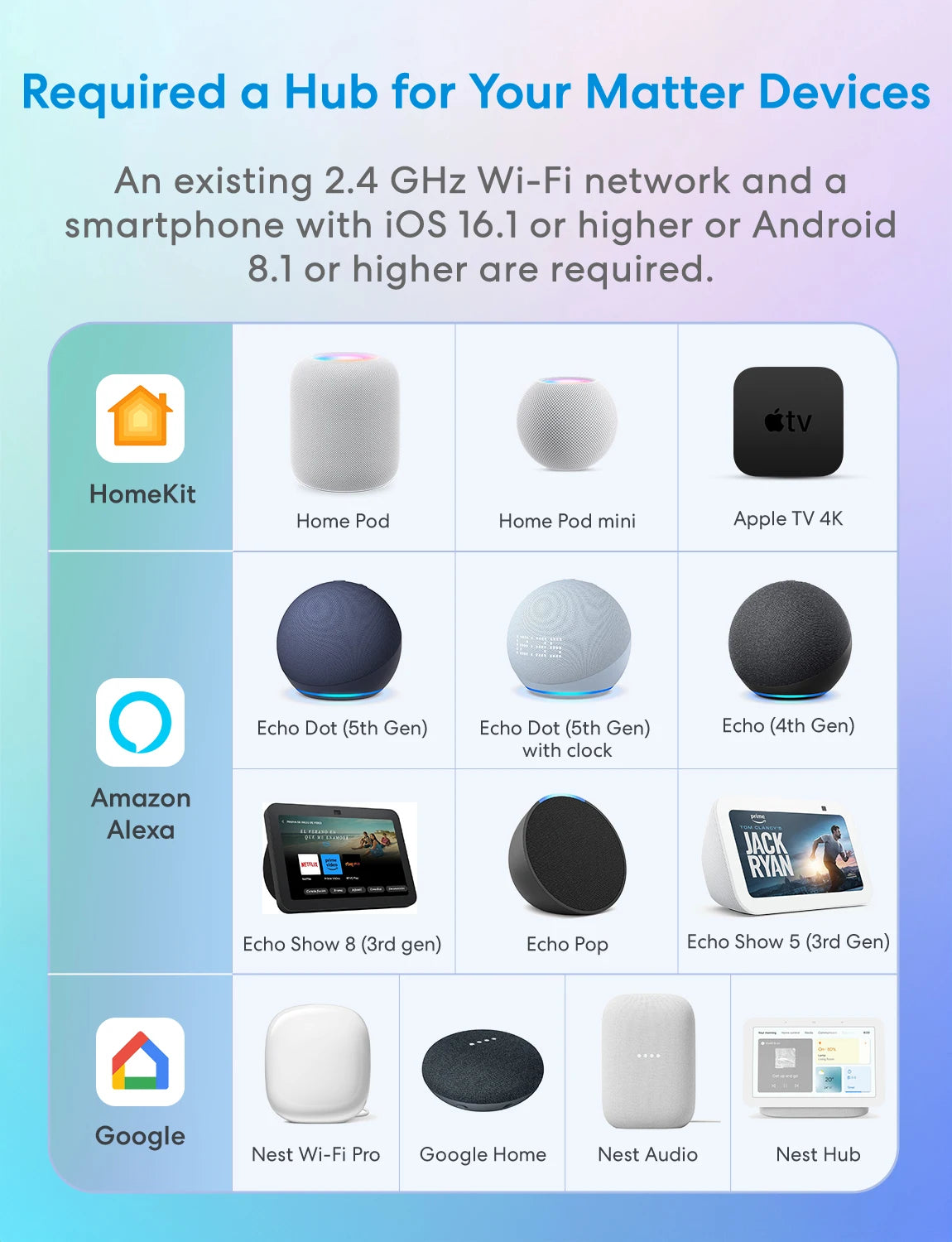 Meross Matter Smart Wi-Fi EU Plug with Energy Monitor Function Work with Apple Homekit Google Home Smartthings Alexa