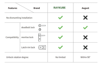 A1 Pro Bluetooth Smart Door Lock Tuya APP Remote Control Keyless Unlock Smart Life Cylinder DIY Easy Installation