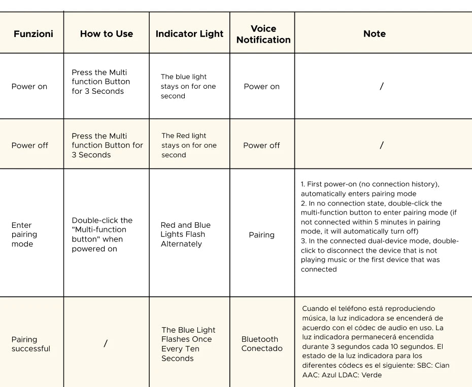 UGREEN AUX Bluetooth Receiver LDAC AAC Hi-Fi 3.5mm Jack 2RCA RCA Audio Bluetooth 6.0 Adapter Receivers 15h For Car Speaker PC