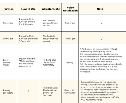 UGREEN AUX Bluetooth Receiver LDAC AAC Hi-Fi 3.5mm Jack 2RCA RCA Audio Bluetooth 6.0 Adapter Receivers 15h For Car Speaker PC