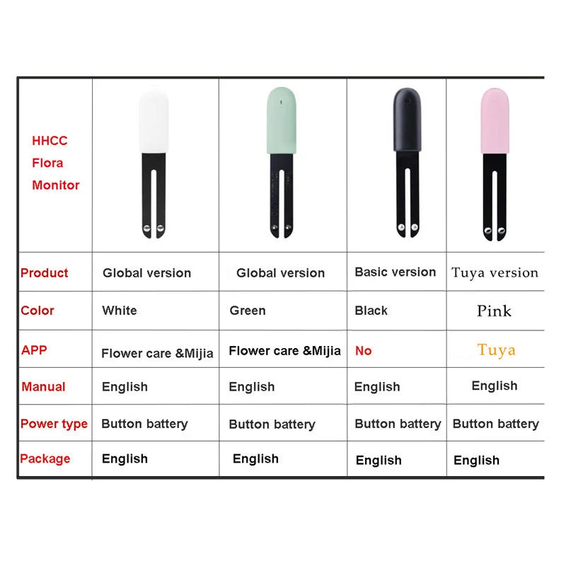 HHCC Flower Care Monitor Flora Garden Plant Grass Soil Water Fertility Smart Tester Flower Gardening Detector For Mihome App