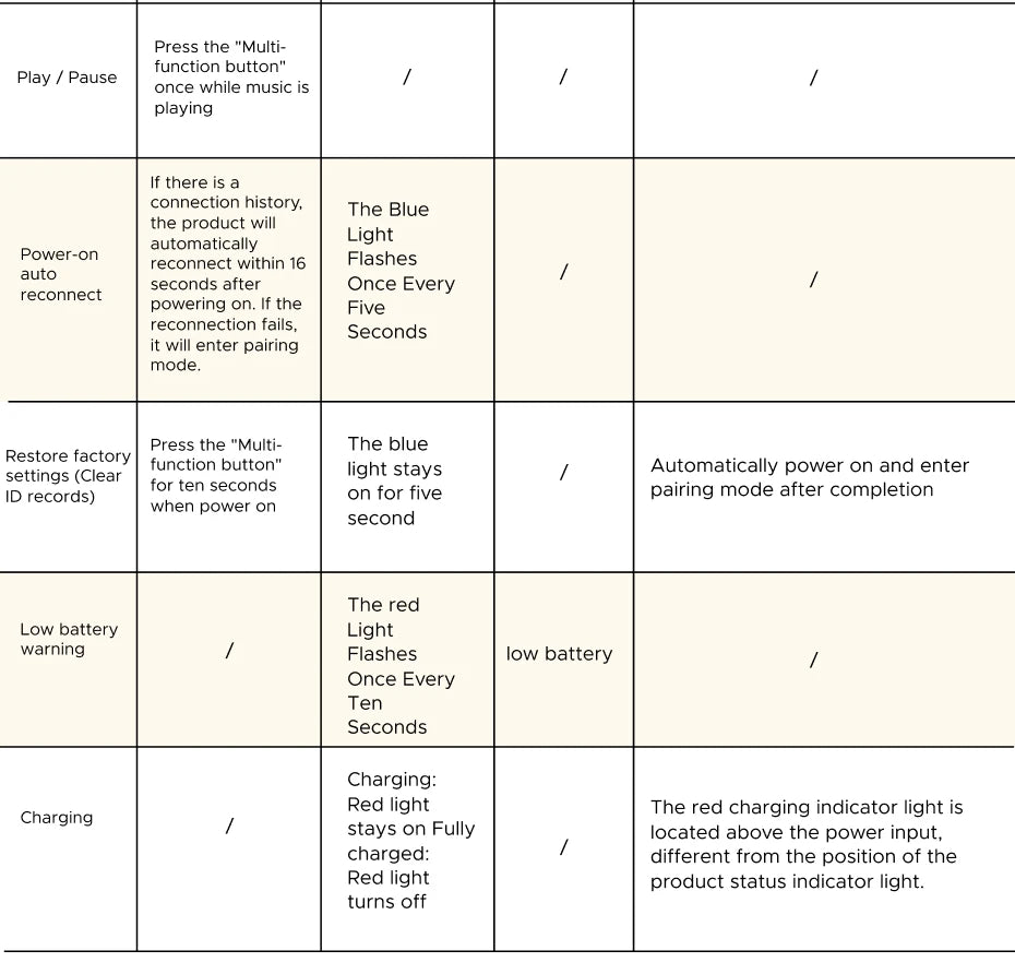 UGREEN AUX Bluetooth Receiver LDAC AAC Hi-Fi 3.5mm Jack 2RCA RCA Audio Bluetooth 6.0 Adapter Receivers 15h For Car Speaker PC