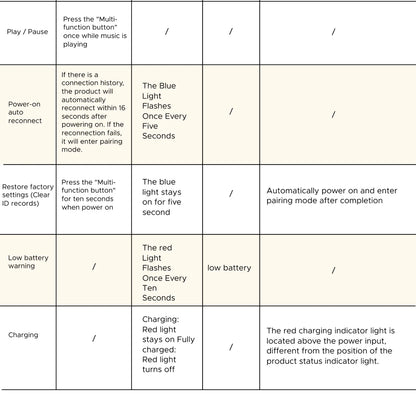 UGREEN AUX Bluetooth Receiver LDAC AAC Hi-Fi 3.5mm Jack 2RCA RCA Audio Bluetooth 6.0 Adapter Receivers 15h For Car Speaker PC