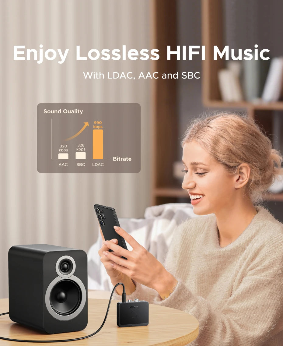 UGREEN AUX Bluetooth Receiver LDAC AAC Hi-Fi 3.5mm Jack 2RCA RCA Audio Bluetooth 6.0 Adapter Receivers 15h For Car Speaker PC