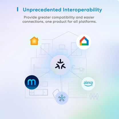 Meross Matter Smart Wi-Fi EU Plug with Energy Monitor Function Work with Apple Homekit Google Home Smartthings Alexa
