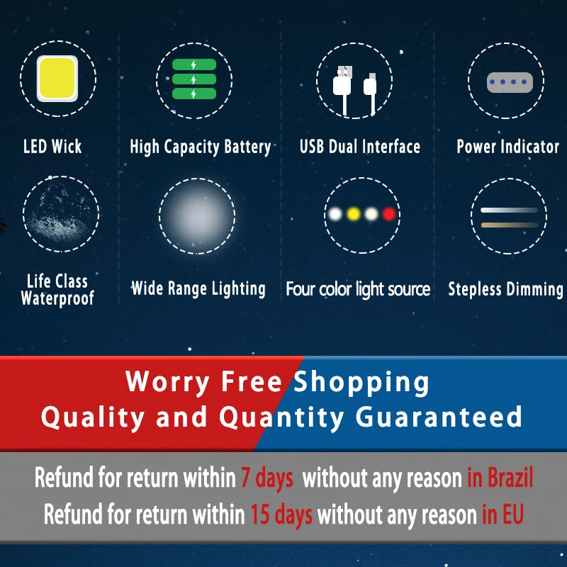 MOSLIGHTING Rechargeable Camping Strong Light with Magnet Zoom Portable Torch Tent Light Work Car Maintenance Lighting LED USB