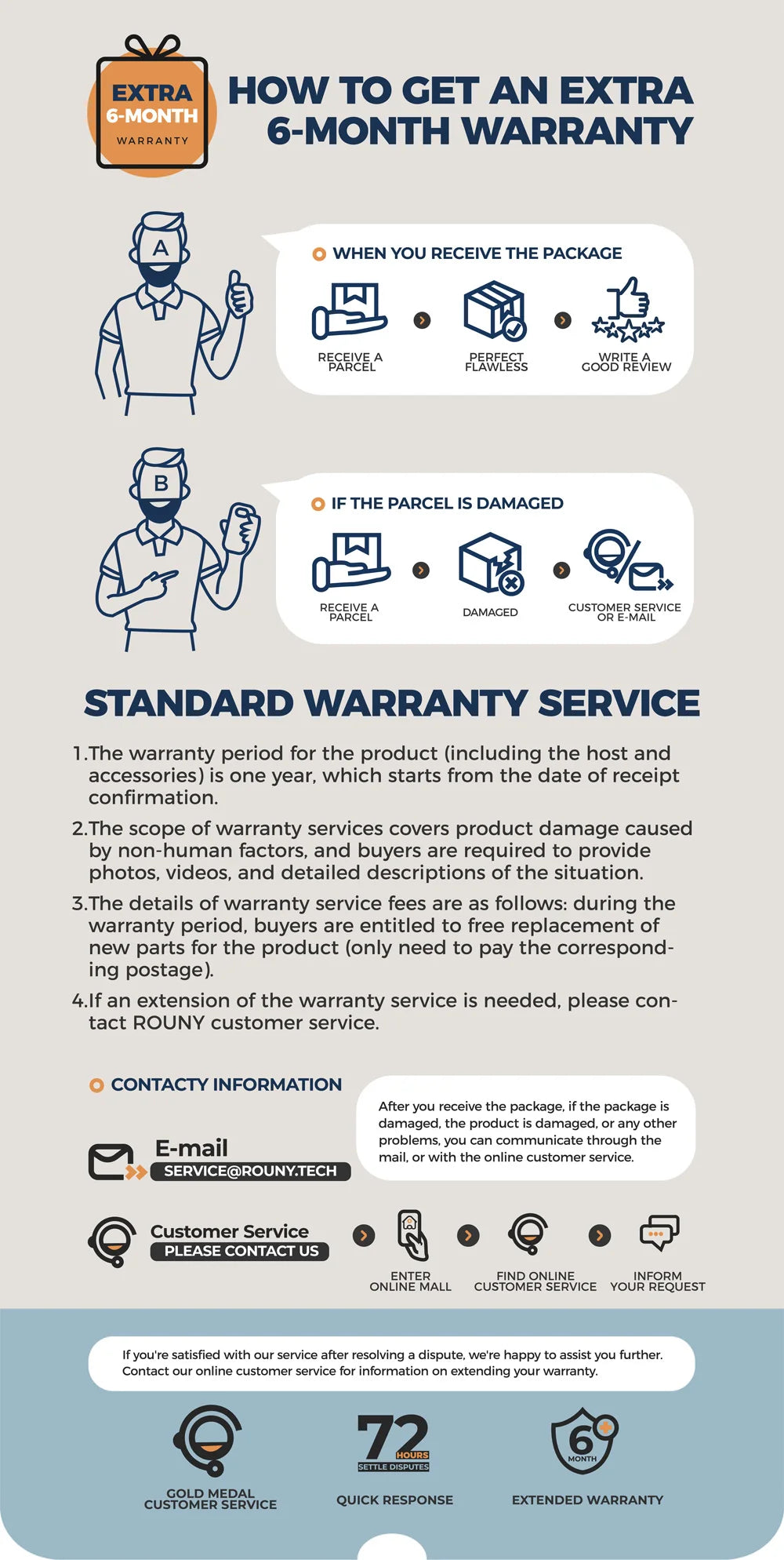 ROUNY 4-in-1 Hand Immersion Blender 1000W Powerful, Stainless Steel Stick Food Mixer,700ml Mixing Beaker,500ml Processor, Whisk