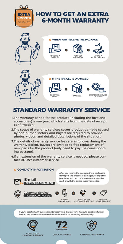 ROUNY 4-in-1 Hand Immersion Blender 1000W Powerful, Stainless Steel Stick Food Mixer,700ml Mixing Beaker,500ml Processor, Whisk