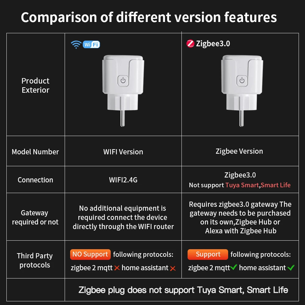 TNCE TUYA Smart Plug WiFi or Zigbee3.0 Socket EU 16A/20A Power Monitor Timing Function Voice Control Work With Alexa Google Home