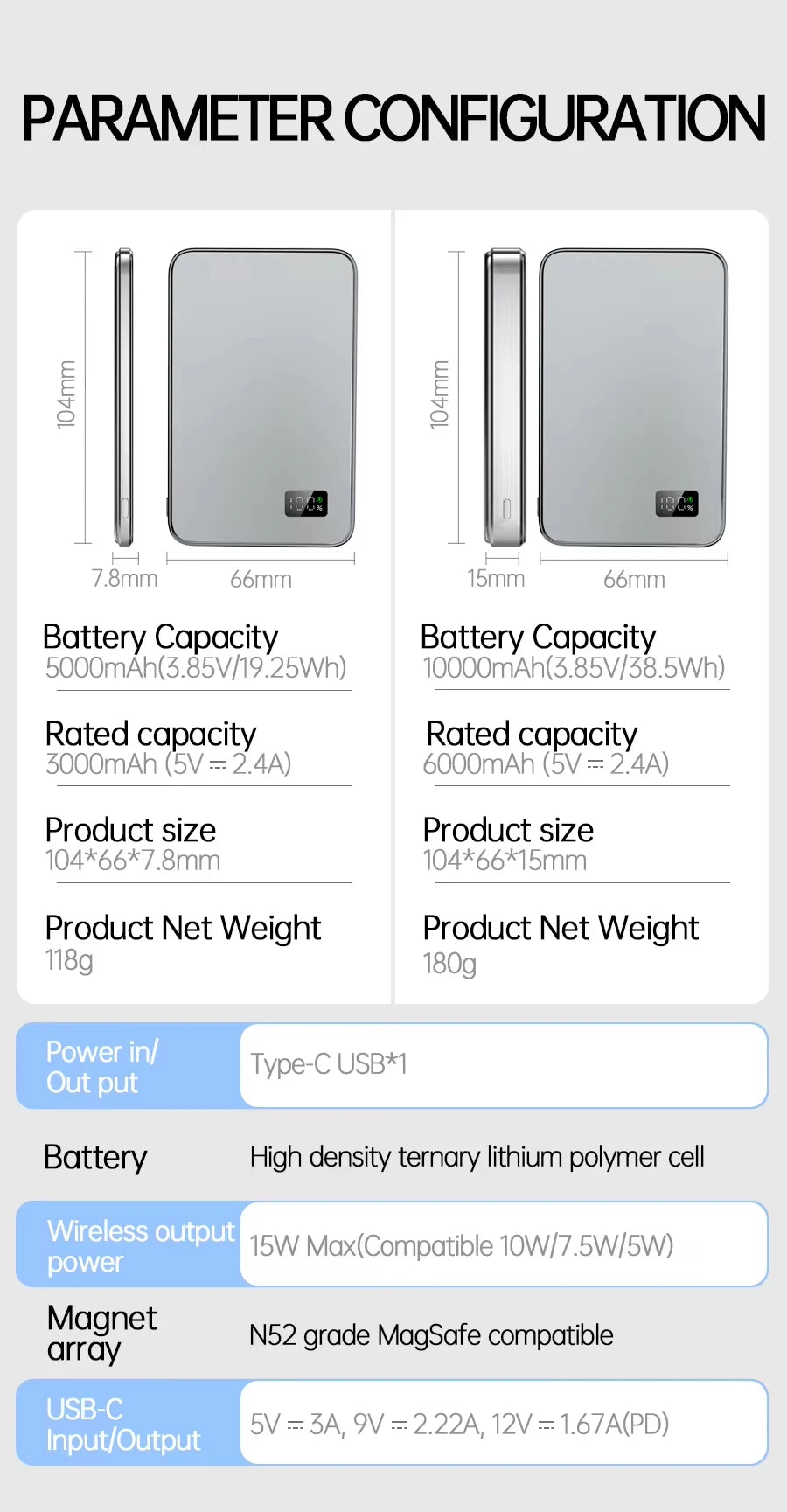 Ultra Thin Power Bank for MagSafe,Magnetic Wireless Fast Charging LED Display Portable Battery For iPhone Samsung Phone Airpods