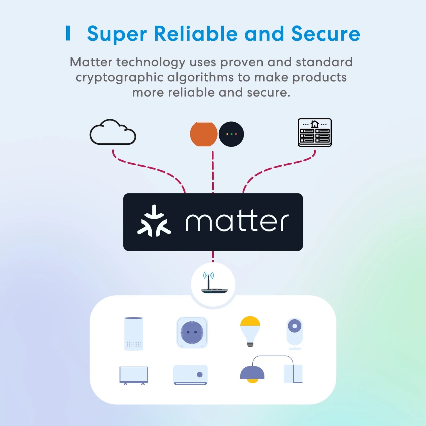 Meross Matter Smart Wi-Fi EU Plug with Energy Monitor Function Work with Apple Homekit Google Home Smartthings Alexa