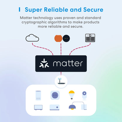 Meross Matter Smart Wi-Fi EU Plug with Energy Monitor Function Work with Apple Homekit Google Home Smartthings Alexa