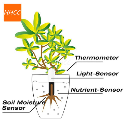 HHCC Flower Care Monitor Flora Garden Plant Grass Soil Water Fertility Smart Tester Flower Gardening Detector For Mihome App