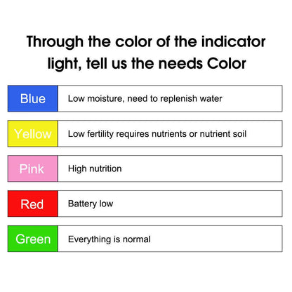 HHCC Flower Care Monitor Flora Garden Plant Grass Soil Water Fertility Smart Tester Flower Gardening Detector For Mihome App