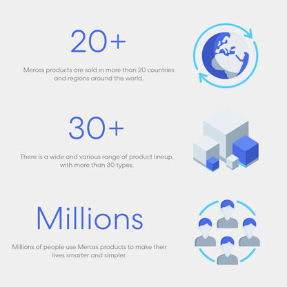 Meross Matter Smart Wi-Fi EU Plug with Energy Monitor Function Work with Apple Homekit Google Home Smartthings Alexa