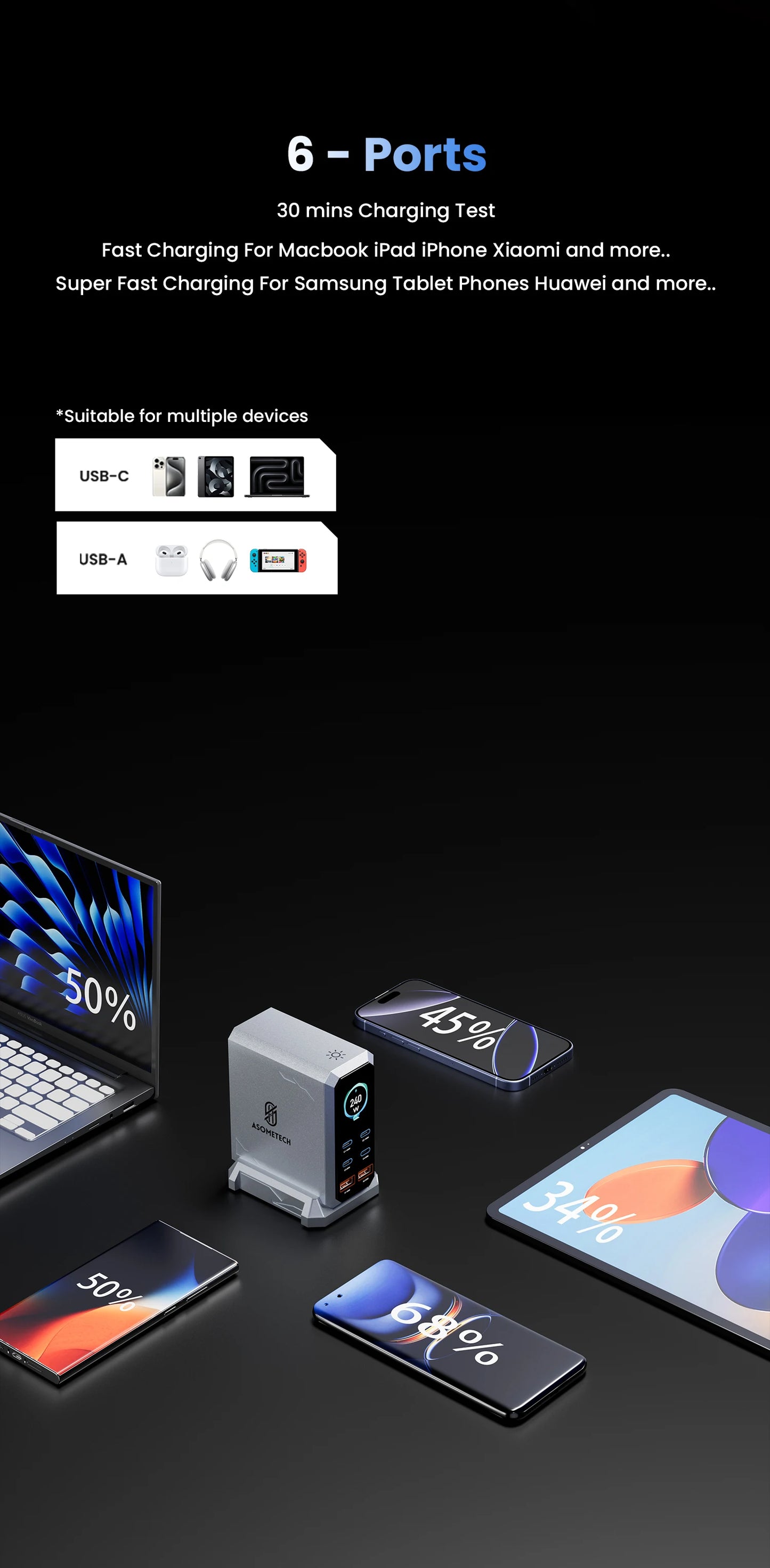 240W GaN Charger PD3.1 140W USB Type C 6 Ports PPS PD Desktop Fast Charging Station for MacBook Laptops Tablet iPhone Samsung