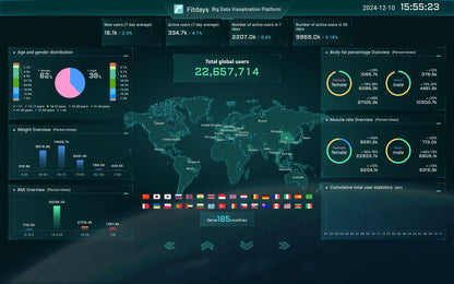 Smart 8 Electrode Scale Bioimpedance Electronic Digital Weight Balance Fat Body Water Muscle Mass BMI Composition Scale