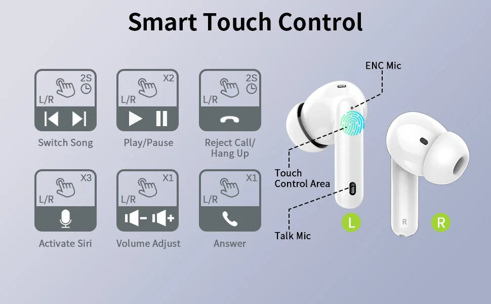 Wireless Earbuds with Bluetooth 5.3, In-Ear Headphones Featuring 4 ENC Mics and 36 Hours of Playtime, LED Display Included.