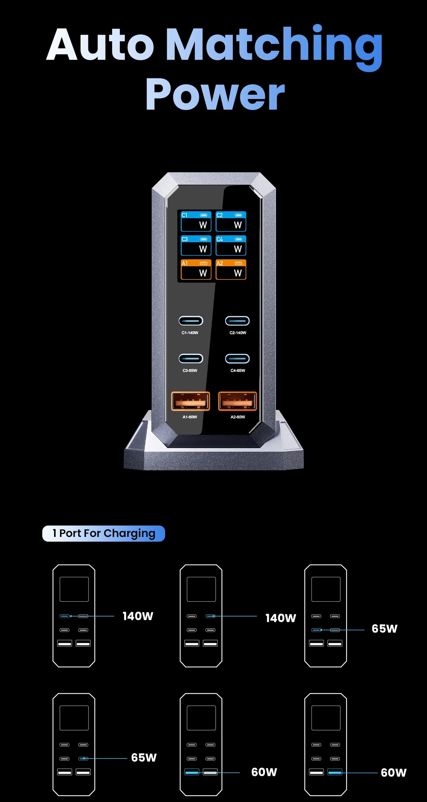 240W GaN Charger PD3.1 140W USB Type C 6 Ports PPS PD Desktop Fast Charging Station for MacBook Laptops Tablet iPhone Samsung
