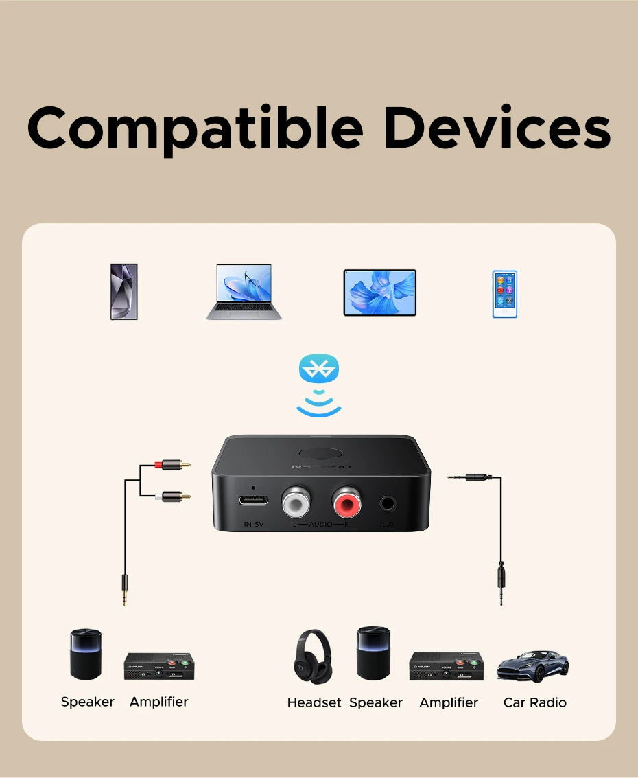 UGREEN AUX Bluetooth Receiver LDAC AAC Hi-Fi 3.5mm Jack 2RCA RCA Audio Bluetooth 6.0 Adapter Receivers 15h For Car Speaker PC