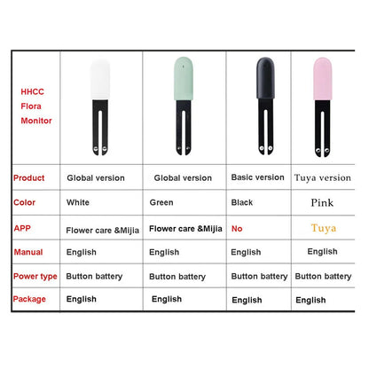 HHCC Flower Care Monitor Flora Garden Plant Grass Soil Water Fertility Smart Tester Flower Gardening Detector For Mihome App