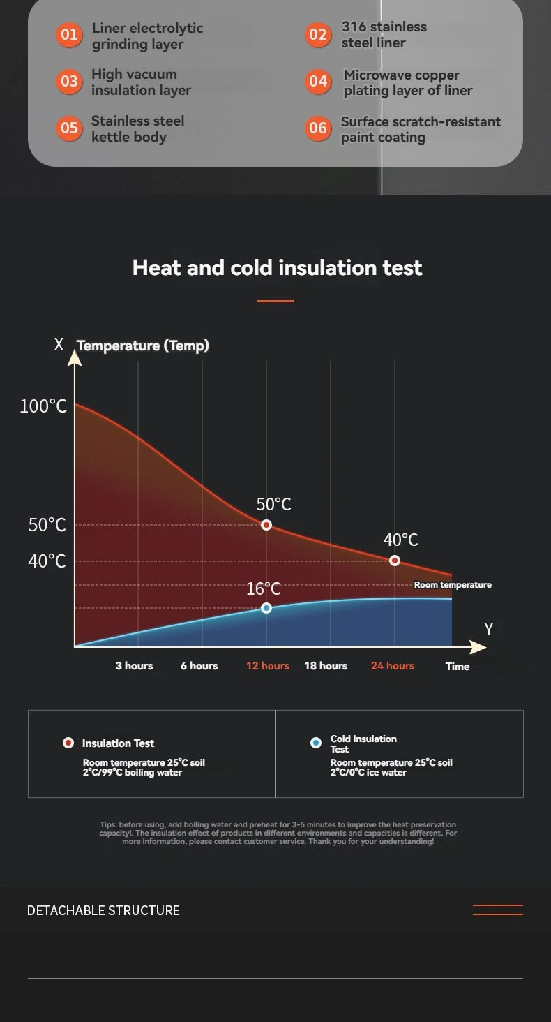 2L Thermos Insulated Water Bottle Hot Water Bottle Vacuum Flask Smart coffee drinkware cup Stainless Steel Double Wall Kettles